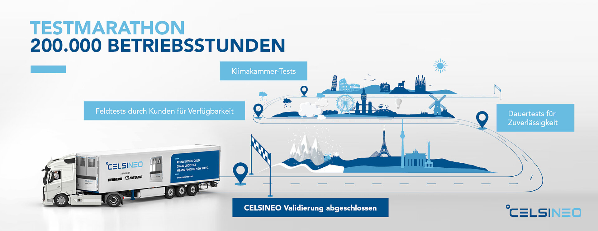 Infografik Testmarathon Celsineo – Klimakammer-Tests, Feldtests durch Kunden, Dauertests für Zuverlässigkeit